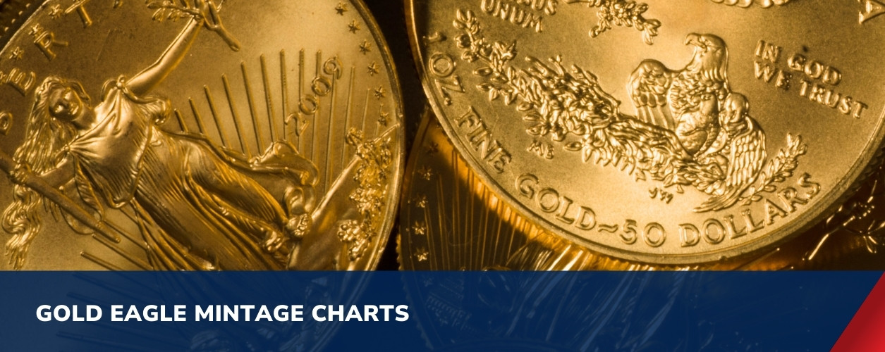 Gold Eagle Mintage Charts ModernCoinMart